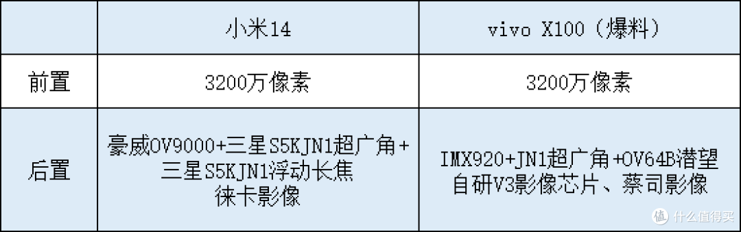 小米14和将要发布的vivo X100同样定价3999起,应该怎么选?