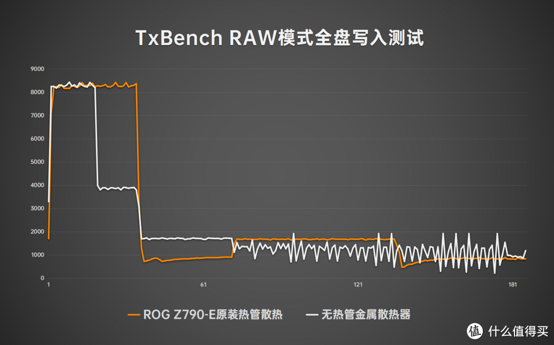 希捷酷玩540 PCIe 5.0 SSD，富哥哥们的新玩具