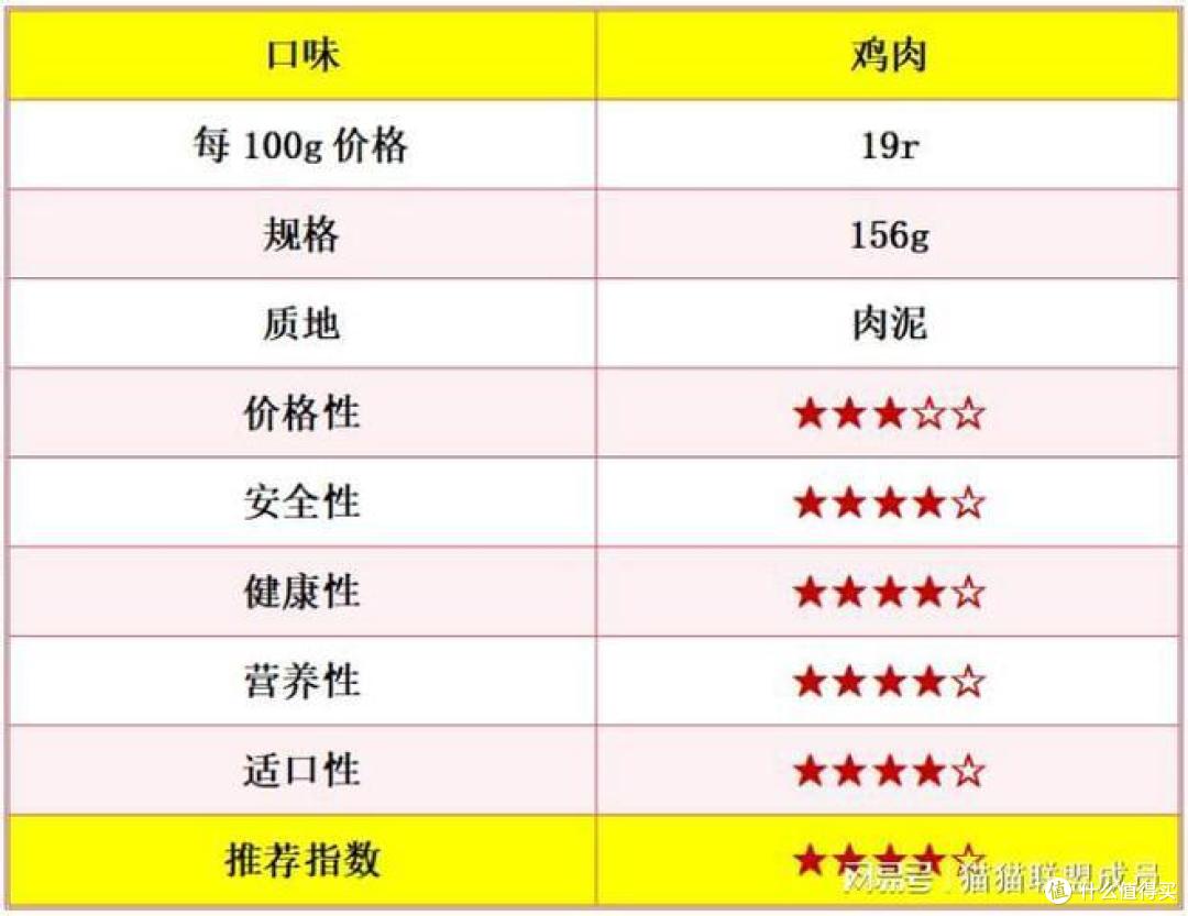 猫罐头哪个好？5款公认性价比高的猫罐头推荐！