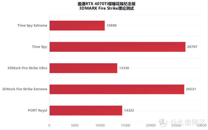 2K碾压4K流畅，盈通RTX 4070Ti樱瞳花嫁纪念版显卡可甜可盐