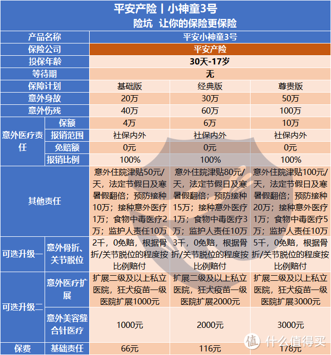 选择困难丨小神童3号和小顽童5号意外险，哪一款更好？