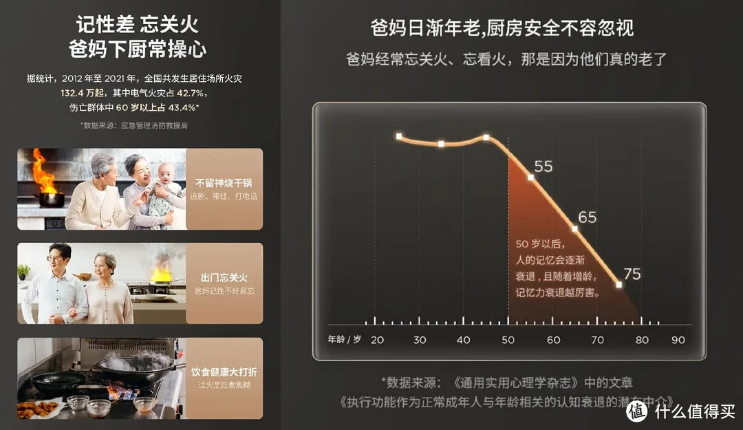 从关爱、方便老人的角度看家电，美的美颐享在热水器和灶具方面已经先行一步