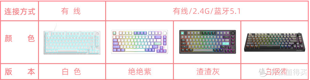 达尔优EK75三模游戏键盘，性能与颜值的完美结合