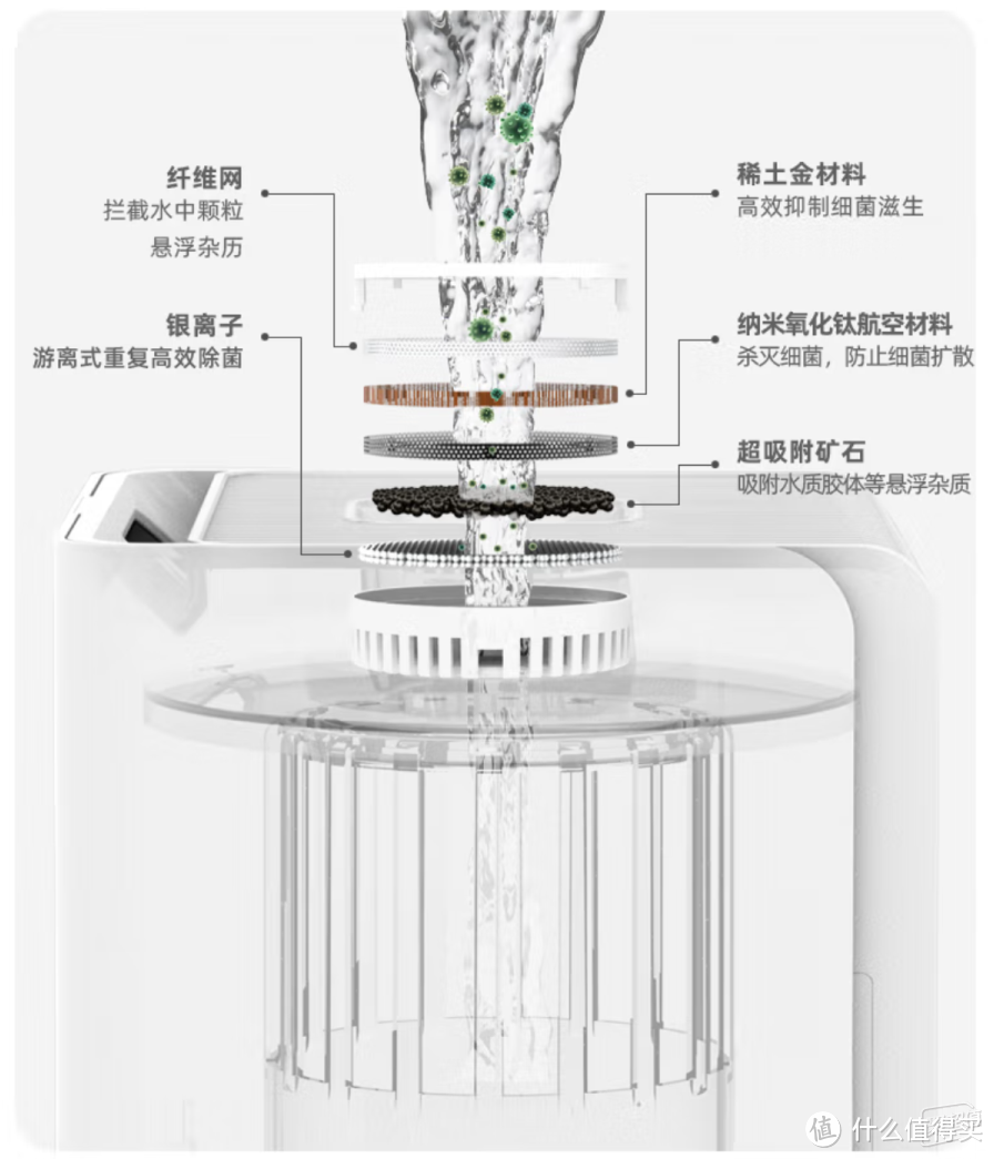 舒乐氏无雾加湿器