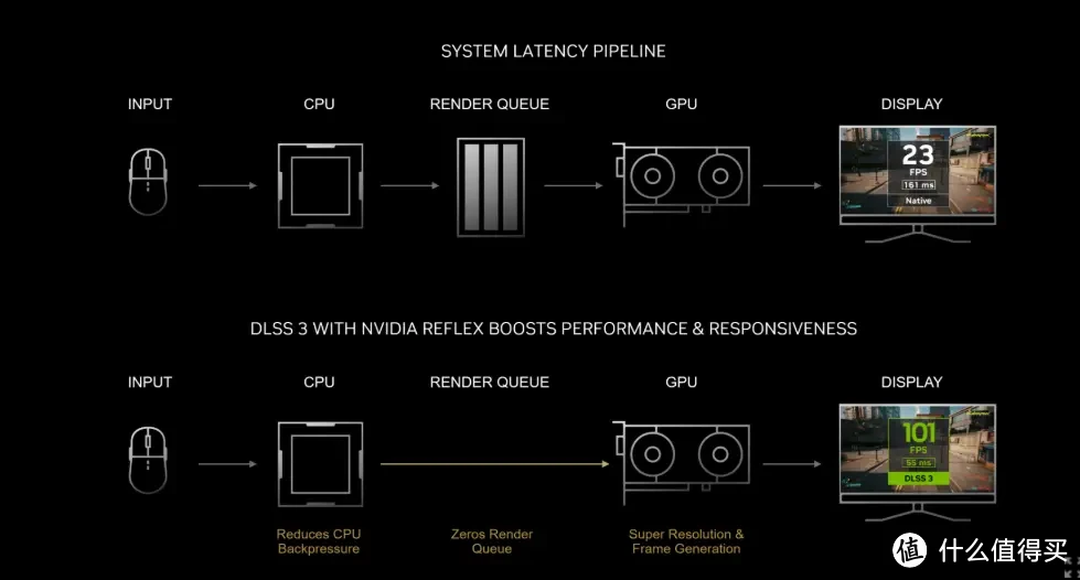 性能小钢炮首选 i9+40系显卡工作游戏两不误——华硕灵耀Pro14 2023