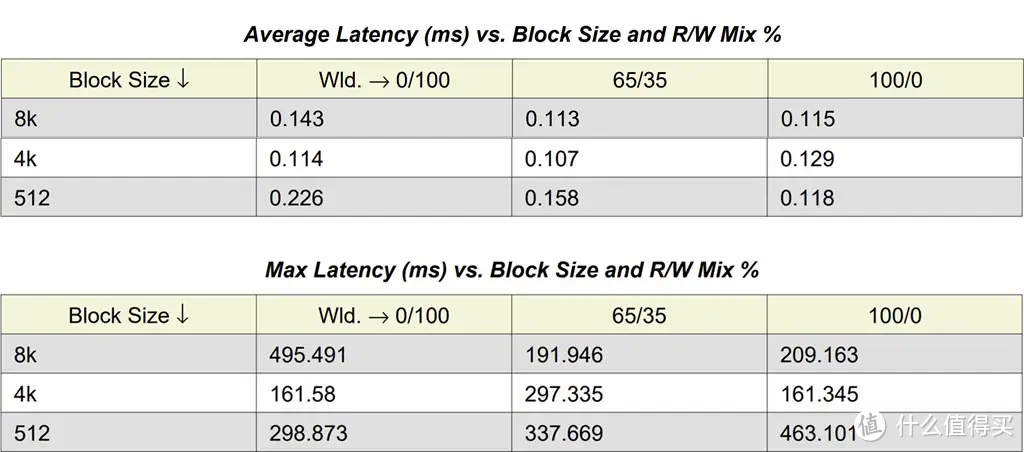 YMTC 232L+NVMe 2.0--Lexar ARES 4TB M.2 SSD专业向评测