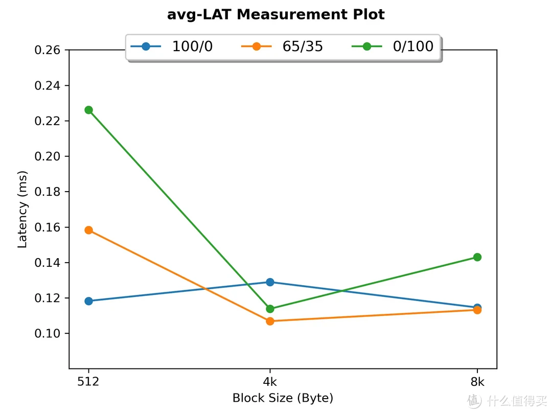 YMTC 232L+NVMe 2.0--Lexar ARES 4TB M.2 SSD专业向评测