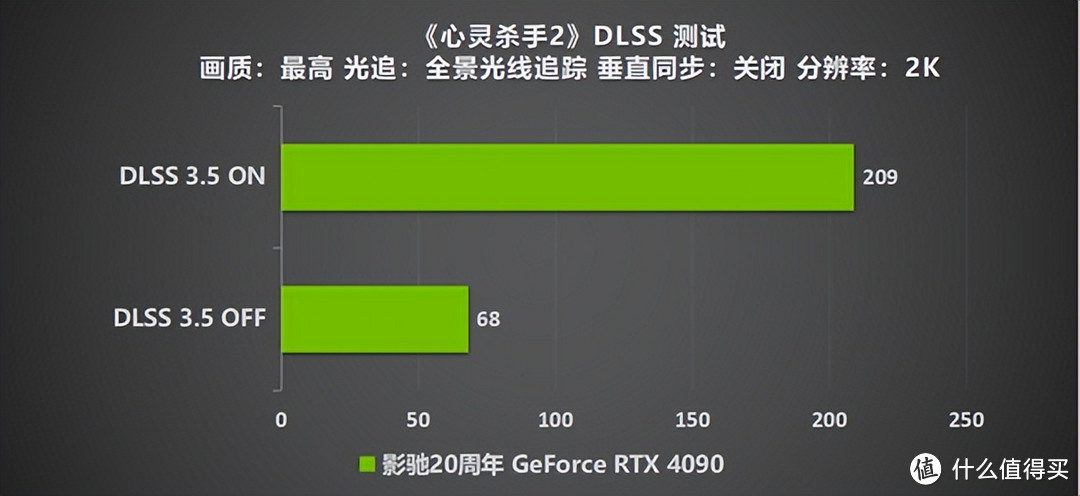 影驰 20周年 GeForce RTX 4090 带来“无线”的可能！ 寻找“消失的它”！