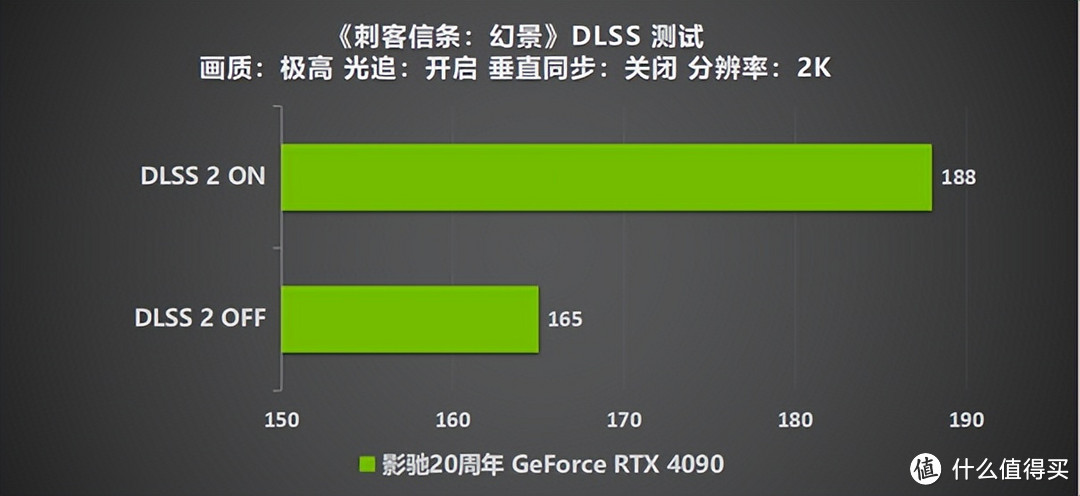 影驰 20周年 GeForce RTX 4090 带来“无线”的可能！ 寻找“消失的它”！