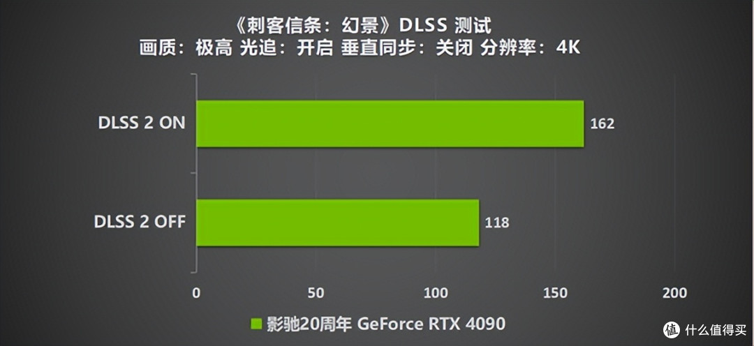 影驰 20周年 GeForce RTX 4090 带来“无线”的可能! 寻找“消失的它”!