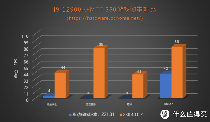 实力进化！摩尔线程MTT S80发布一周年 性能提升超100%