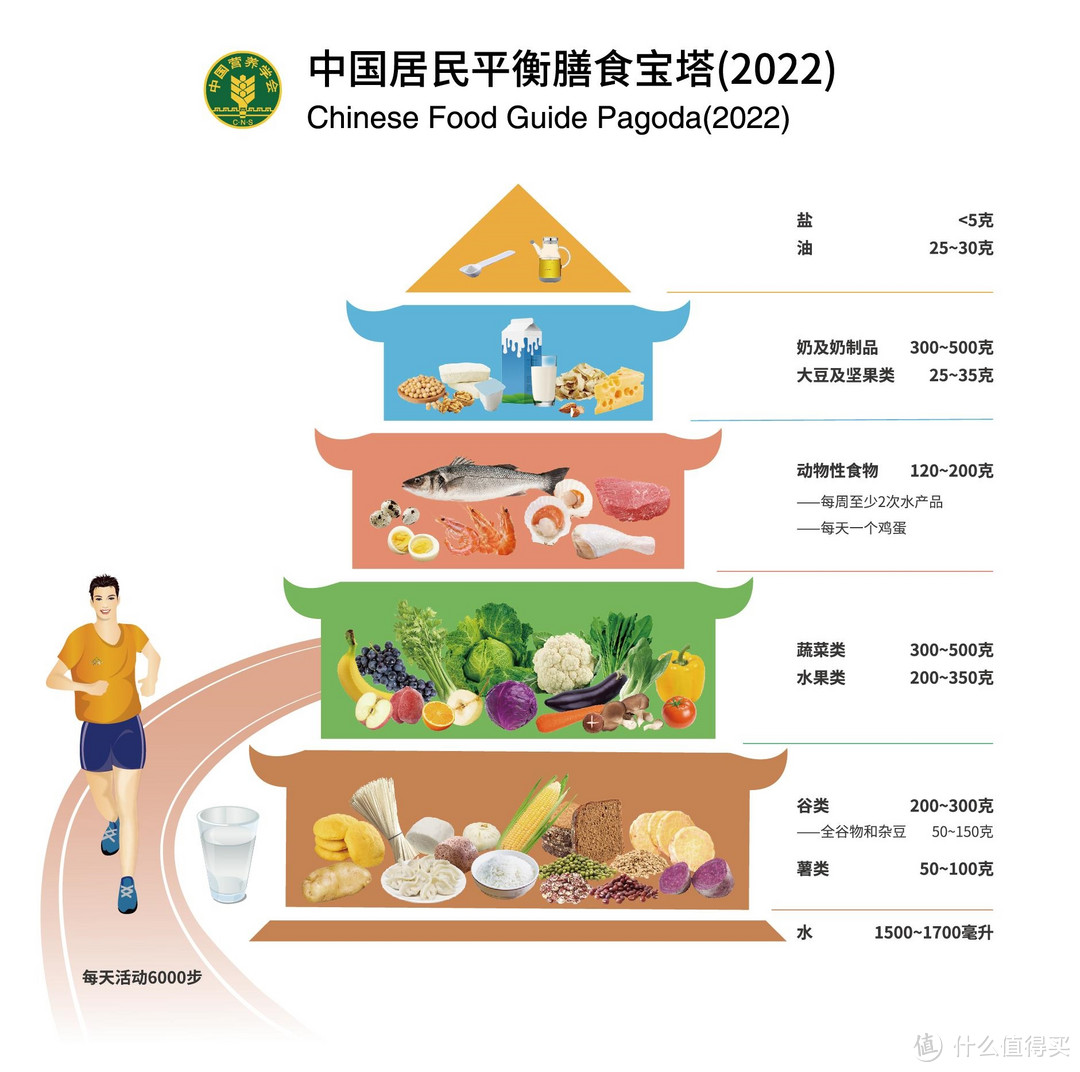 百元保健品99元是智商税？别再被几百块钱保健品坑了！官方指南让你健康又省钱！