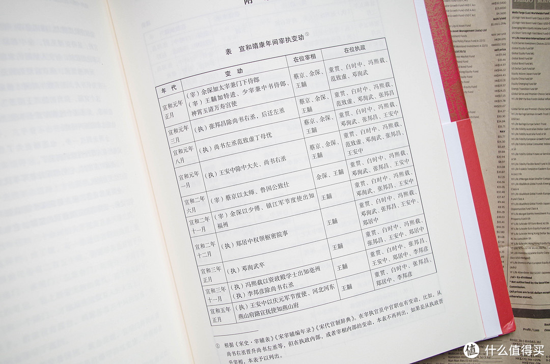 从《官家的心事：宋朝宫廷政治三百年》聊宋史，聊好书