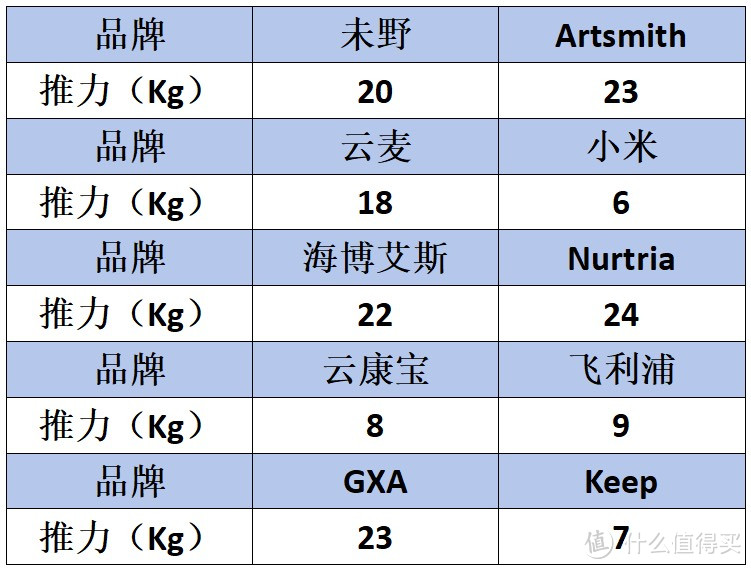 十大热门筋膜枪测评：海博艾斯/未野/小米/GXA/云麦/飞利浦等多维度实测对比，全方位选购推荐！