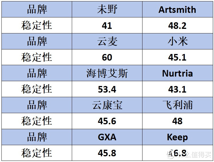 十大热门筋膜枪测评：海博艾斯/未野/小米/GXA/云麦/飞利浦等多维度实测对比，全方位选购推荐！