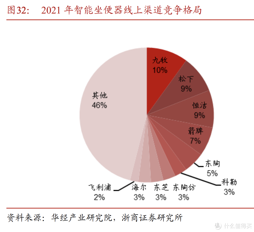 2023年双十一，智能马桶怎么买