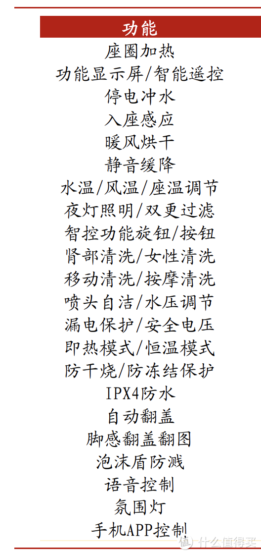 2023年双十一,智能马桶怎么买