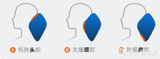 GiGi汽车护颈枕 G-1107,为用户带来舒适和支撑