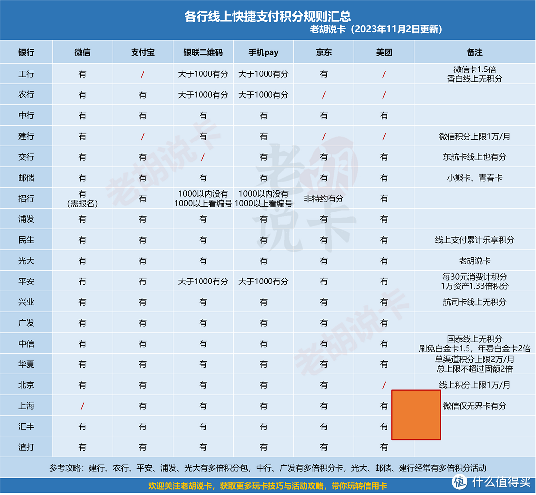 噩耗！光大积分规则调整，孝心白跌落神坛？