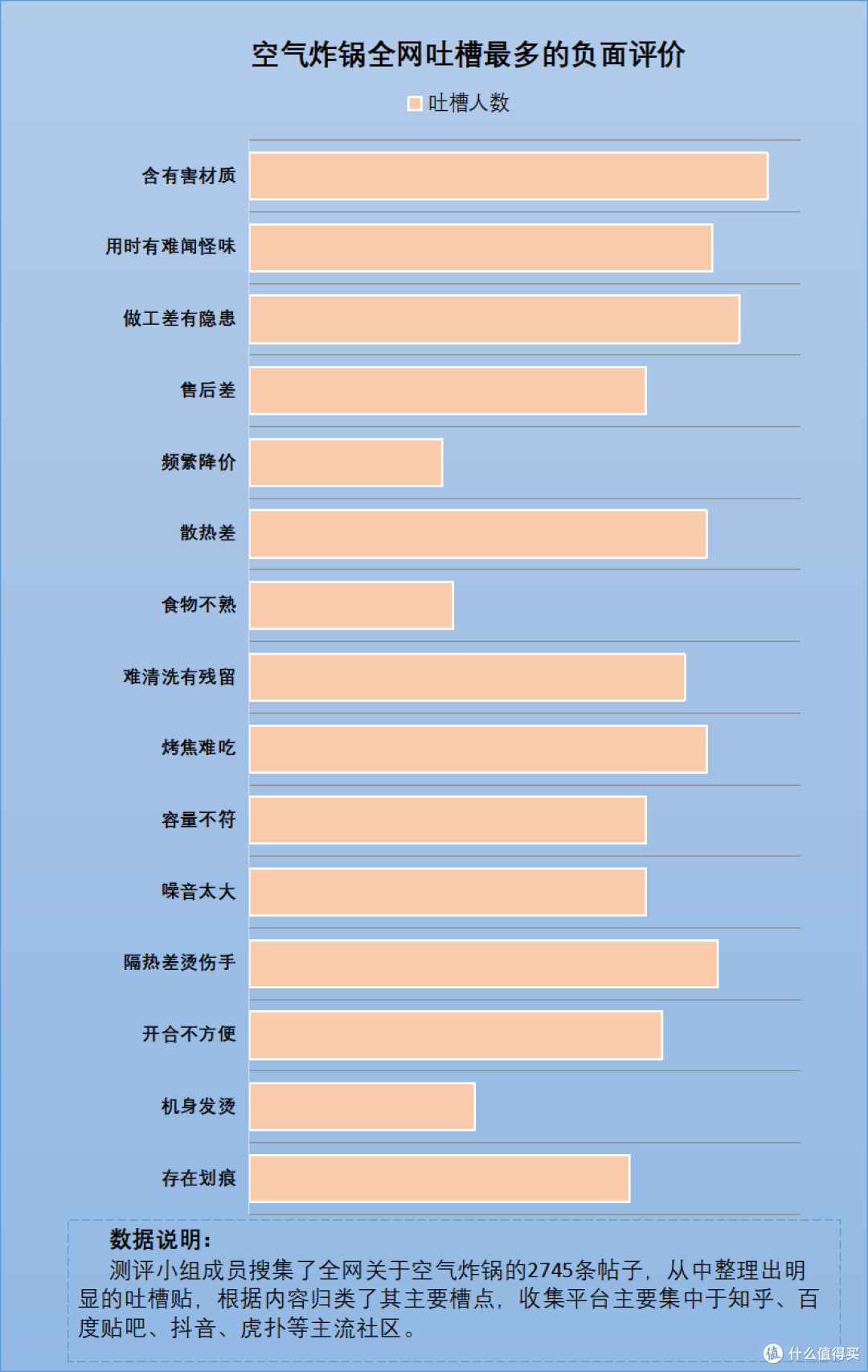 空气炸锅长期使用对身体有害吗?提防五大坏处智商税!