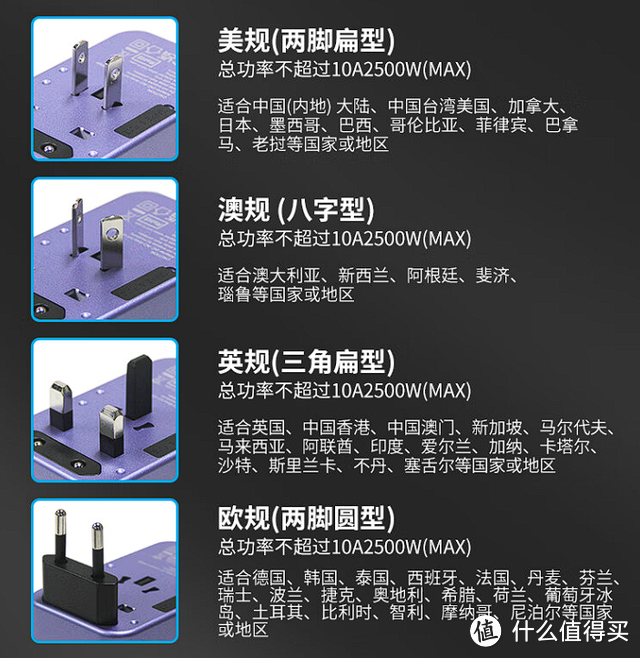 出差旅游用电不愁——威宝（Verbatim）旅行转换插头