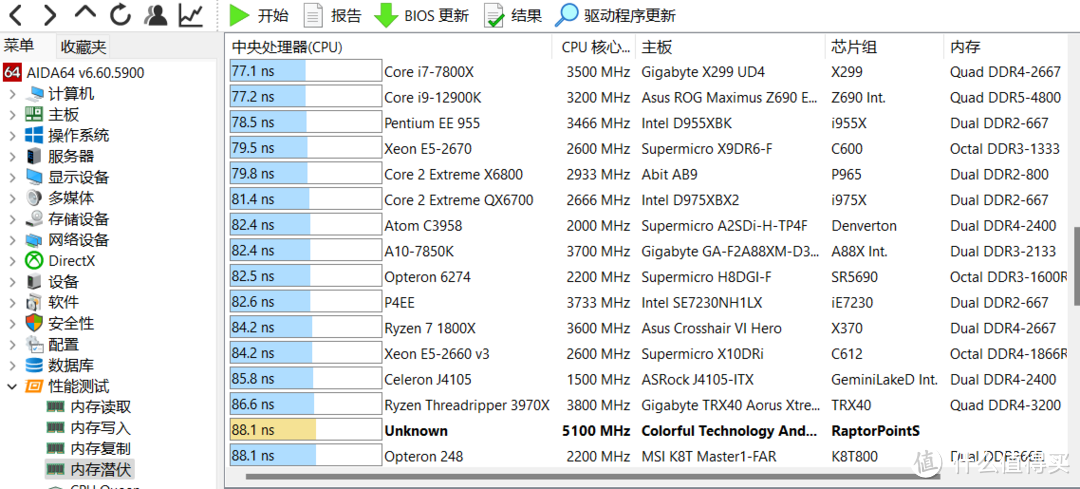 高性能内存金百达DDR5 6800频率2*16G只要599元！