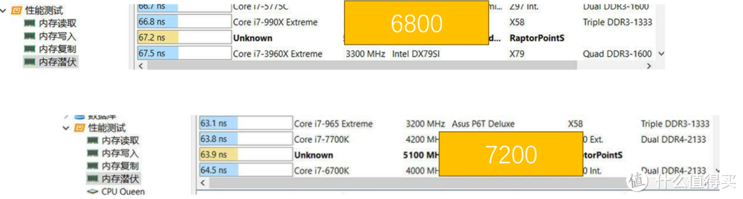 高性能内存金百达DDR5 6800频率2*16G只要599元！