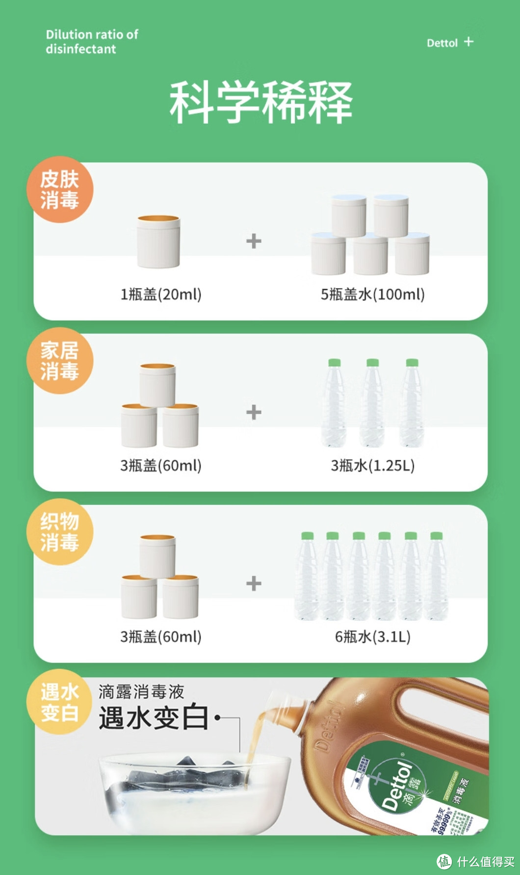 滴露消毒液——家庭卫生健康好帮手