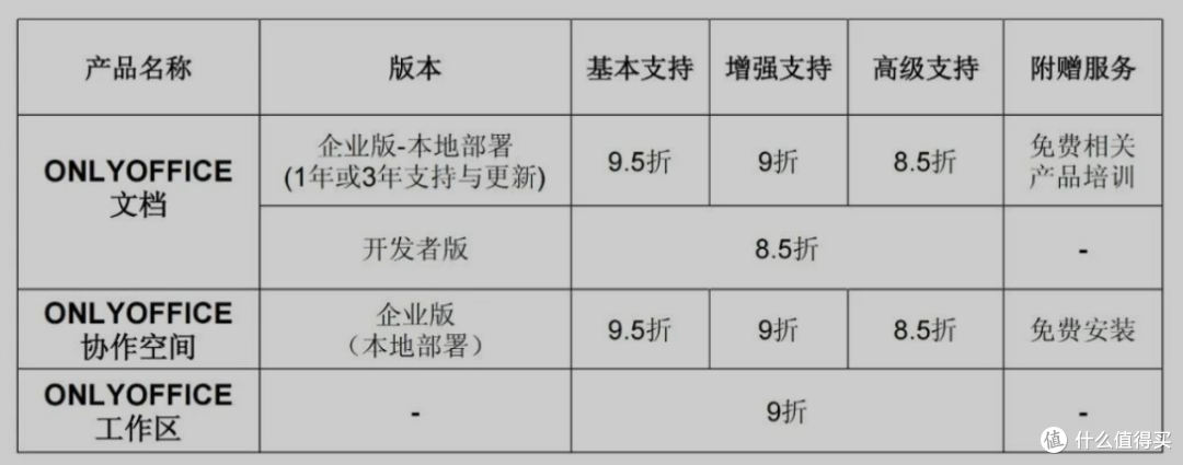 数码博主双十一都买了点啥?真诚点,不是伪需求,希望你能喜欢