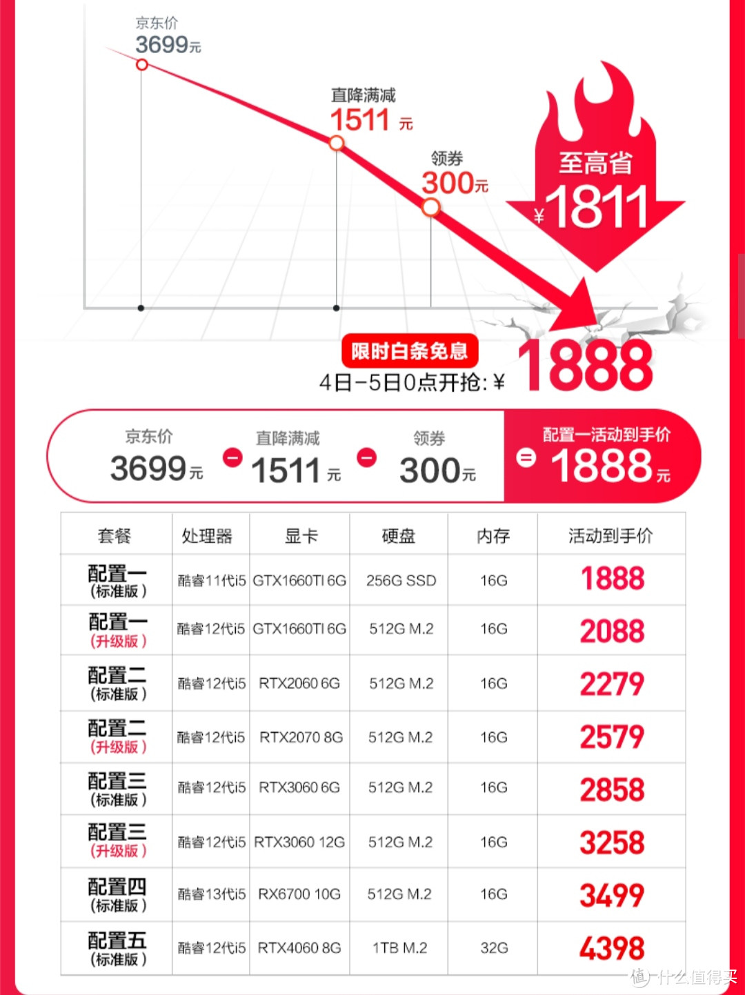 装机市场的那些天坑，来！解释下什么叫“电竞m版”