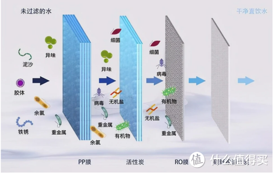 2023家用净水器推荐，家用净水器哪个品牌好？