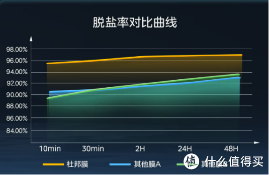 2023家用净水器推荐，家用净水器哪个品牌好？