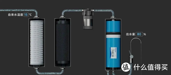 2023家用净水器推荐，家用净水器哪个品牌好？