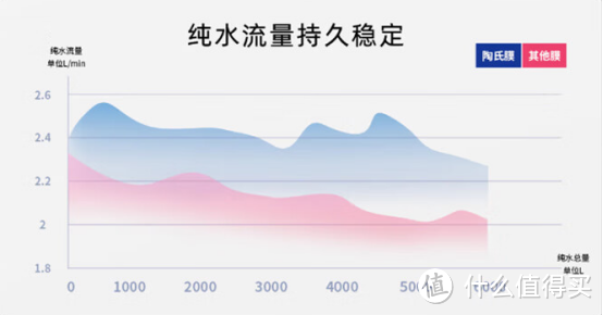 2023家用净水器推荐，家用净水器哪个品牌好？