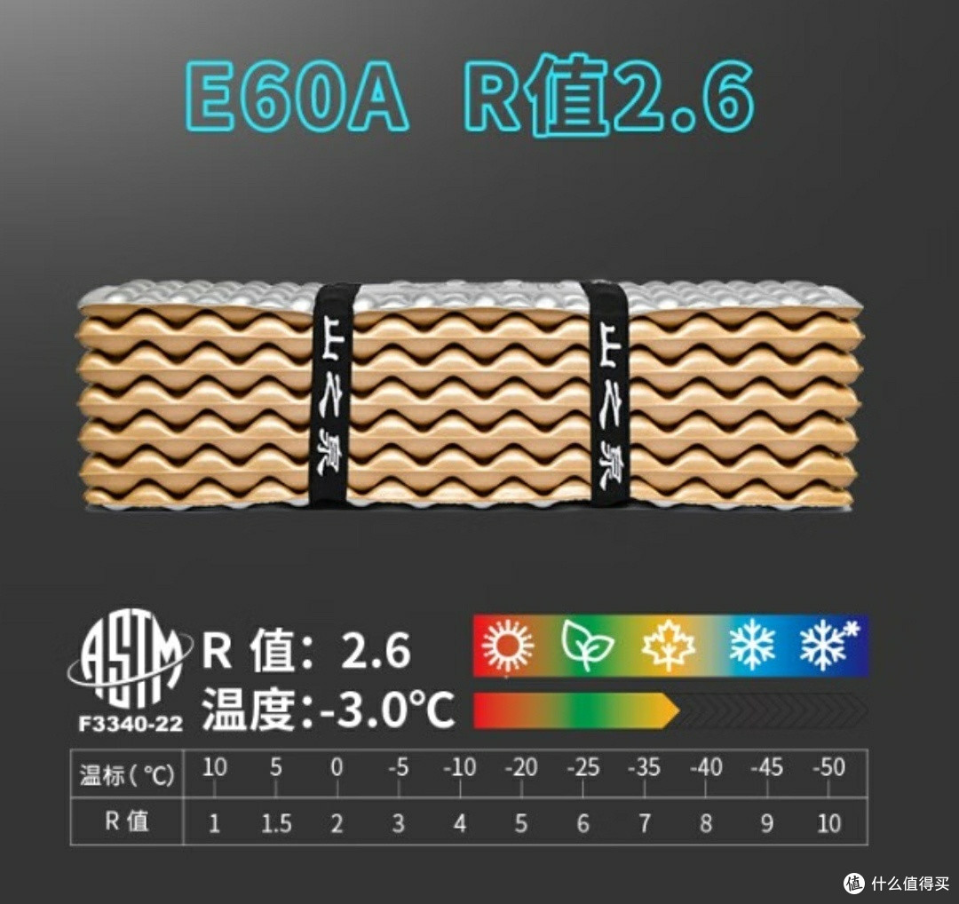 国货山之泉VS挪客超轻蛋巢防潮垫,谁才是国货之光!