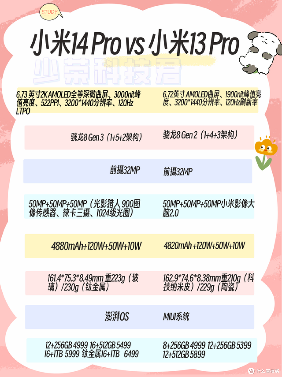 盘点10月发布了哪些新机?荣耀OPPO小米vivo各有特色