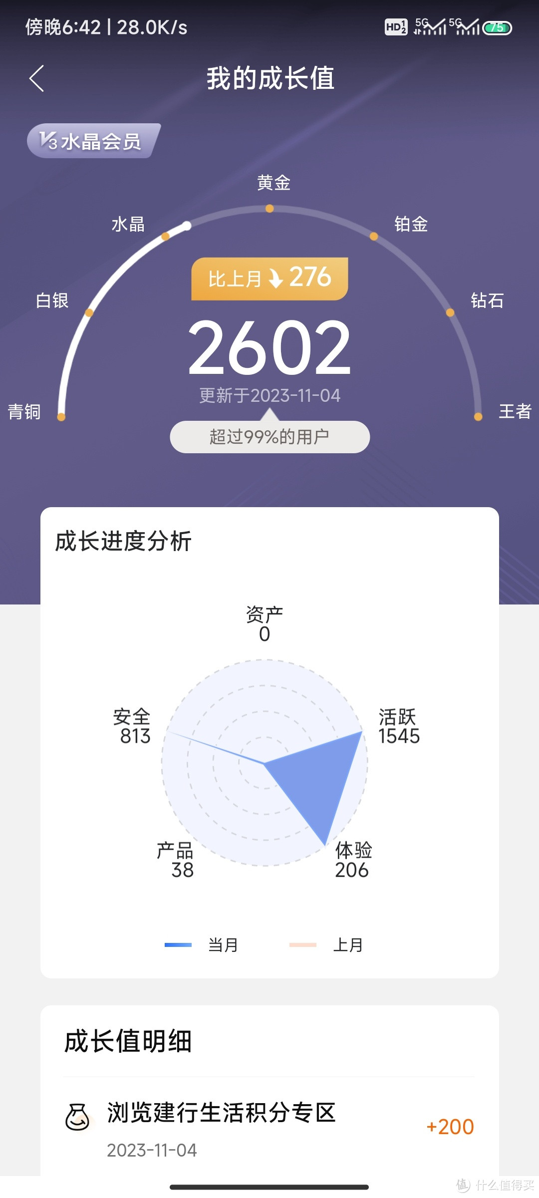 建行的京东e卡你领了吗？