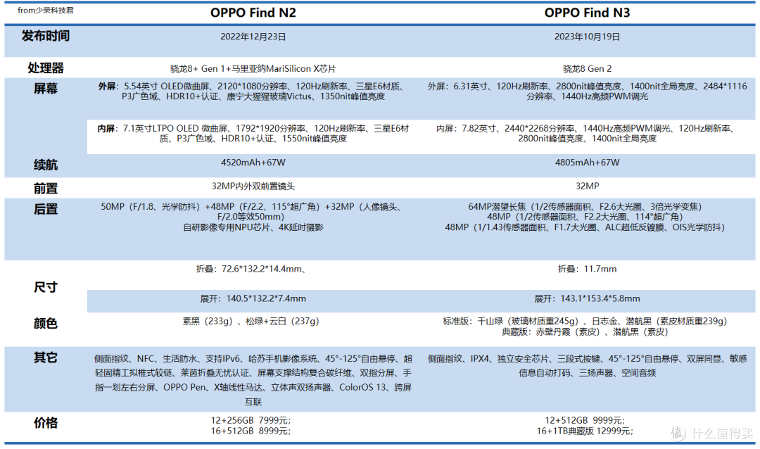 盘点10月发布了哪些新机?荣耀OPPO小米vivo各有特色
