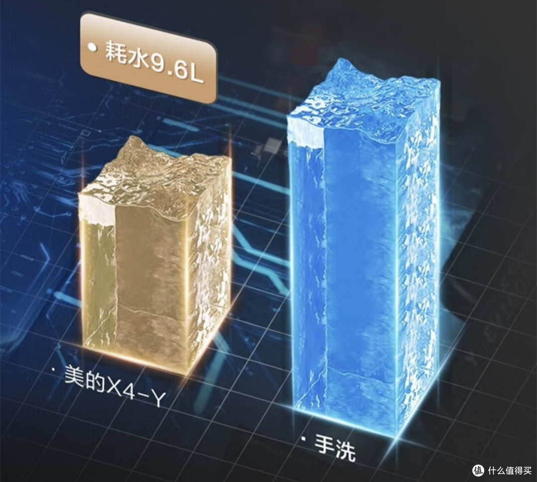 今年过节不收礼 收礼只收洗碗机! 美的美颐享X4-Y 老年人的第一台洗碗机
