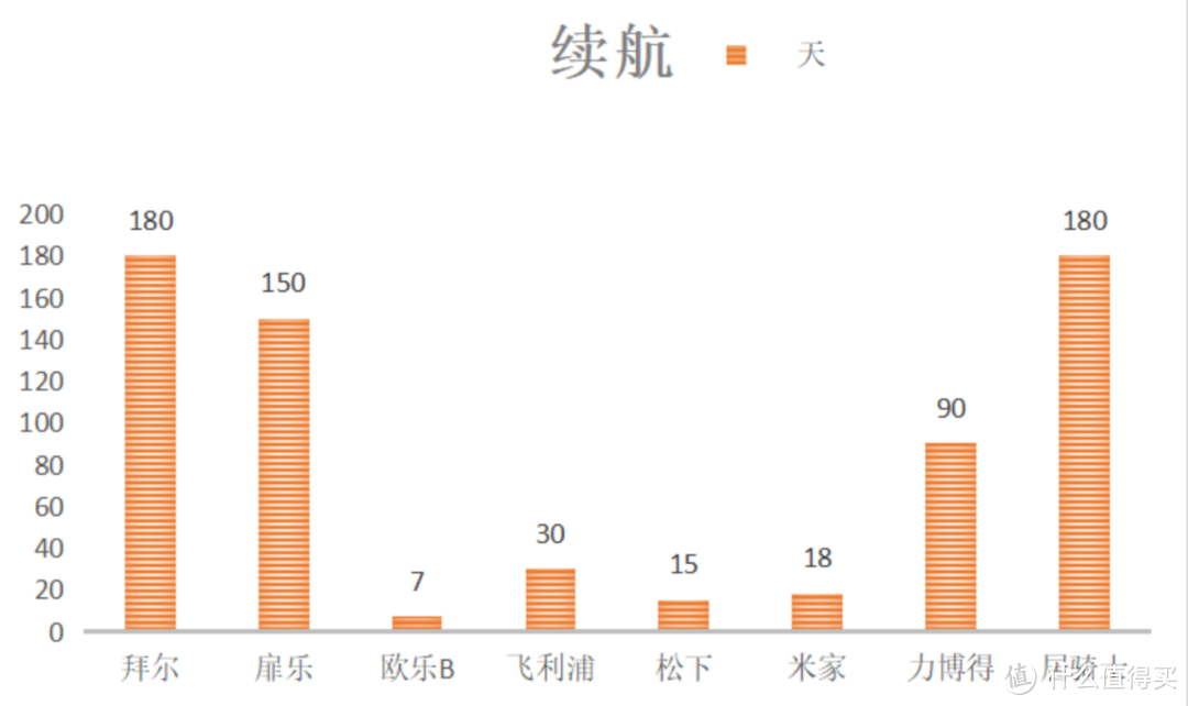 爆肝测评!2023年电动牙刷大牌PK!涵盖飞利浦、松下、扉乐、欧乐B等!