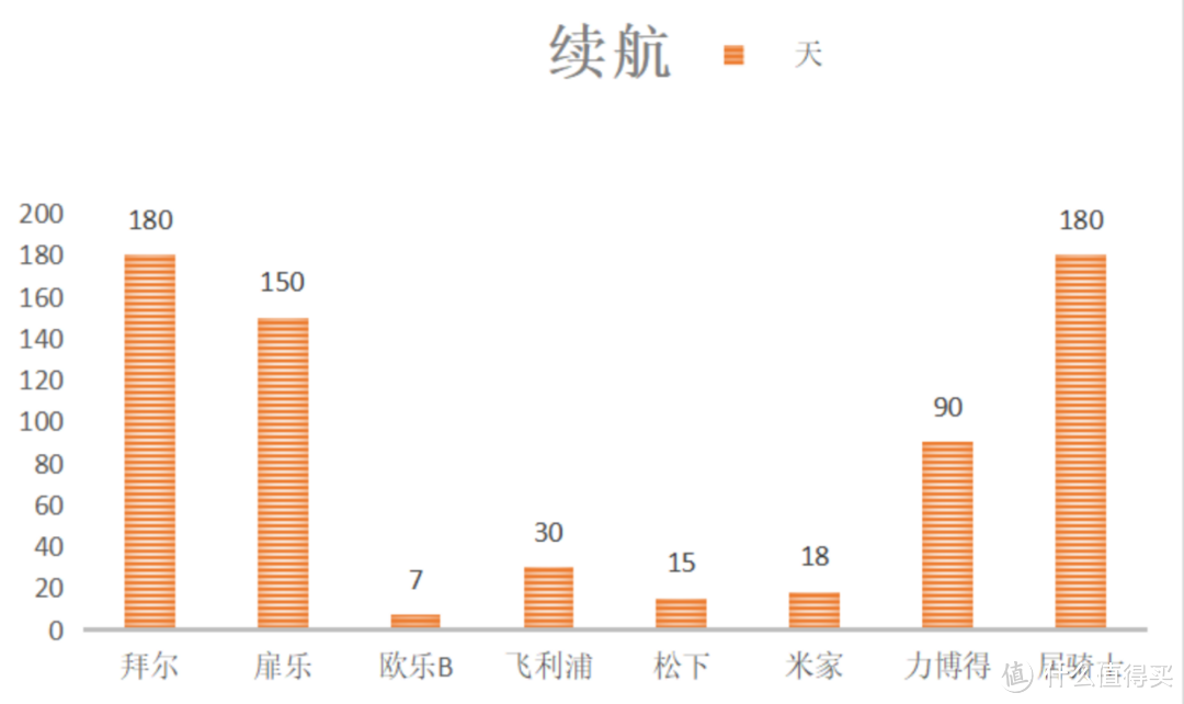 爆肝测评！2023年电动牙刷大牌PK！涵盖飞利浦、松下、扉乐、欧乐B等！