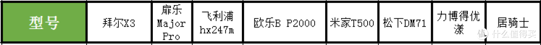 爆肝测评!2023年电动牙刷大牌PK!涵盖飞利浦、松下、扉乐、欧乐B等!