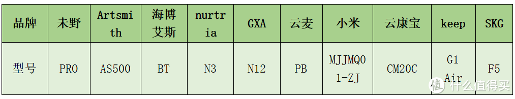 2023年11月全方位超深度筋膜枪测评未野、海博艾斯、云麦等10款！