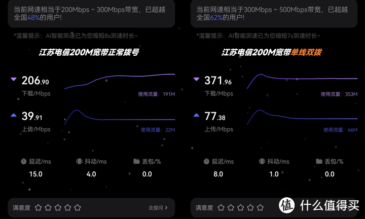 满血5G双频WIFI6到底行不行？小米AX3000T路由器详细测评及深度使用指南