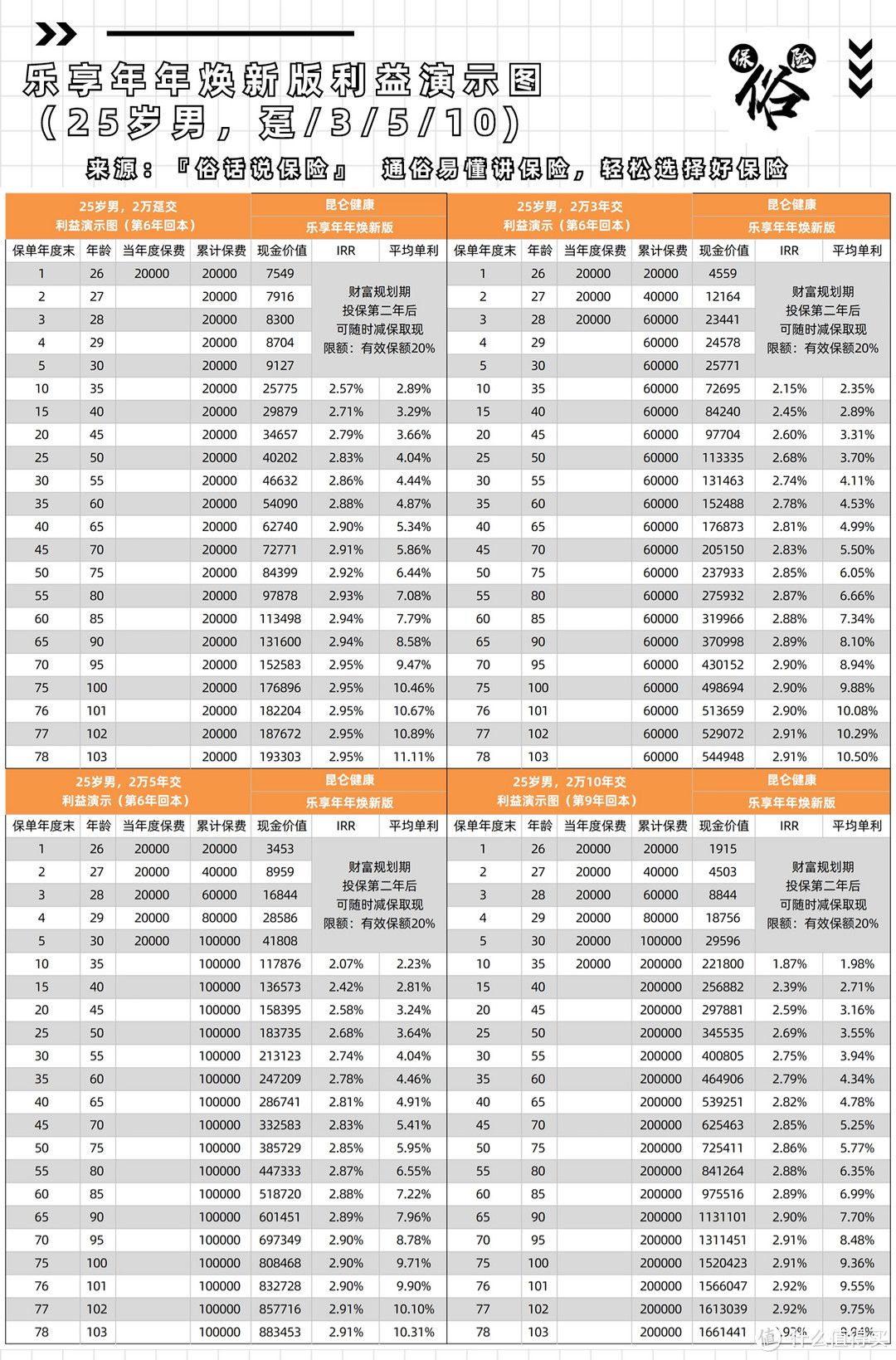 乐享年年焕新版利益演示