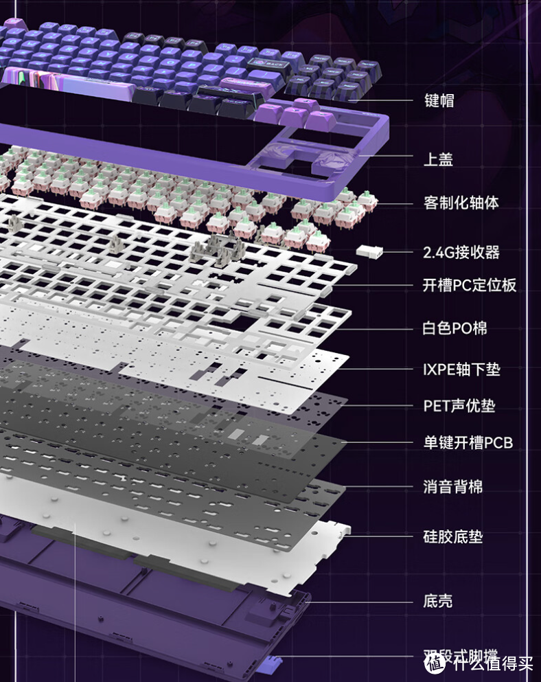深度解析机械键盘结构与选购，2023双11最细致的机械键盘选购攻略