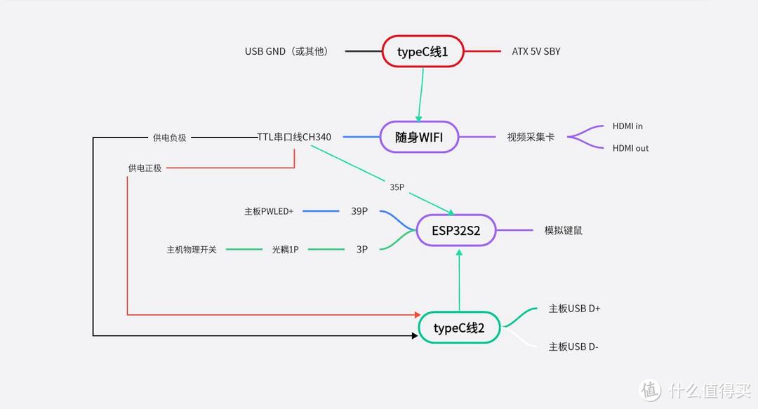 接线示意图