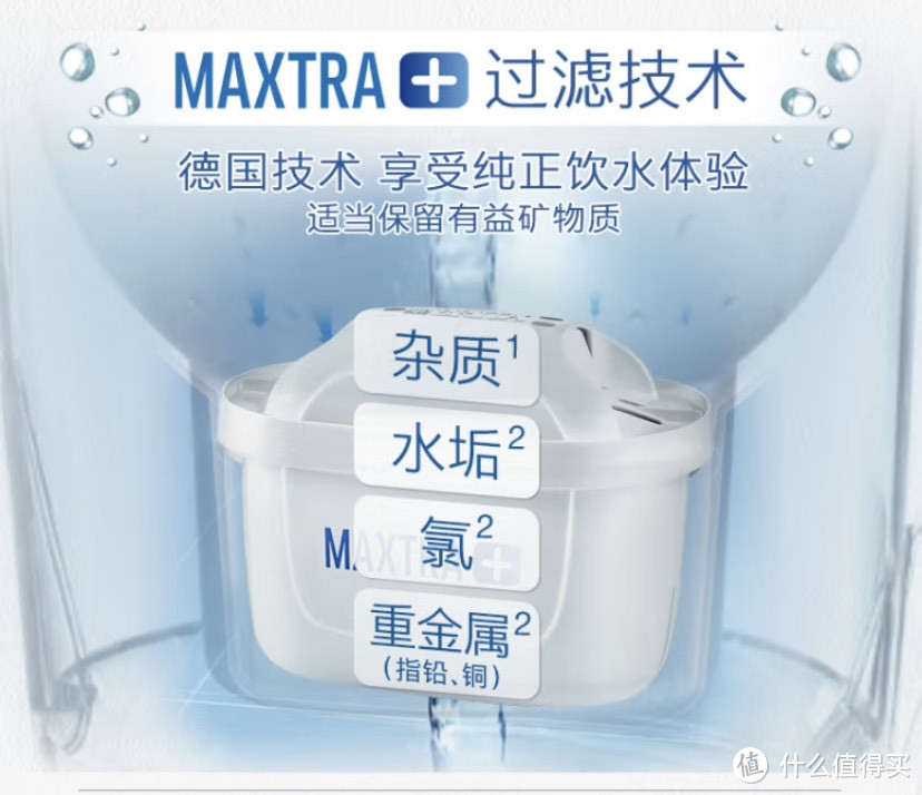 喝好水，碧然德（BRITA）家用净水壶滤芯Maxtra多效滤芯选购评测
