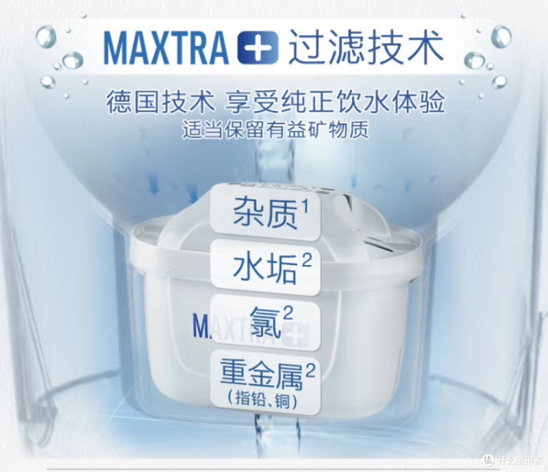 喝好水,碧然德(BRITA)家用净水壶滤芯Maxtra多效滤芯选购评测