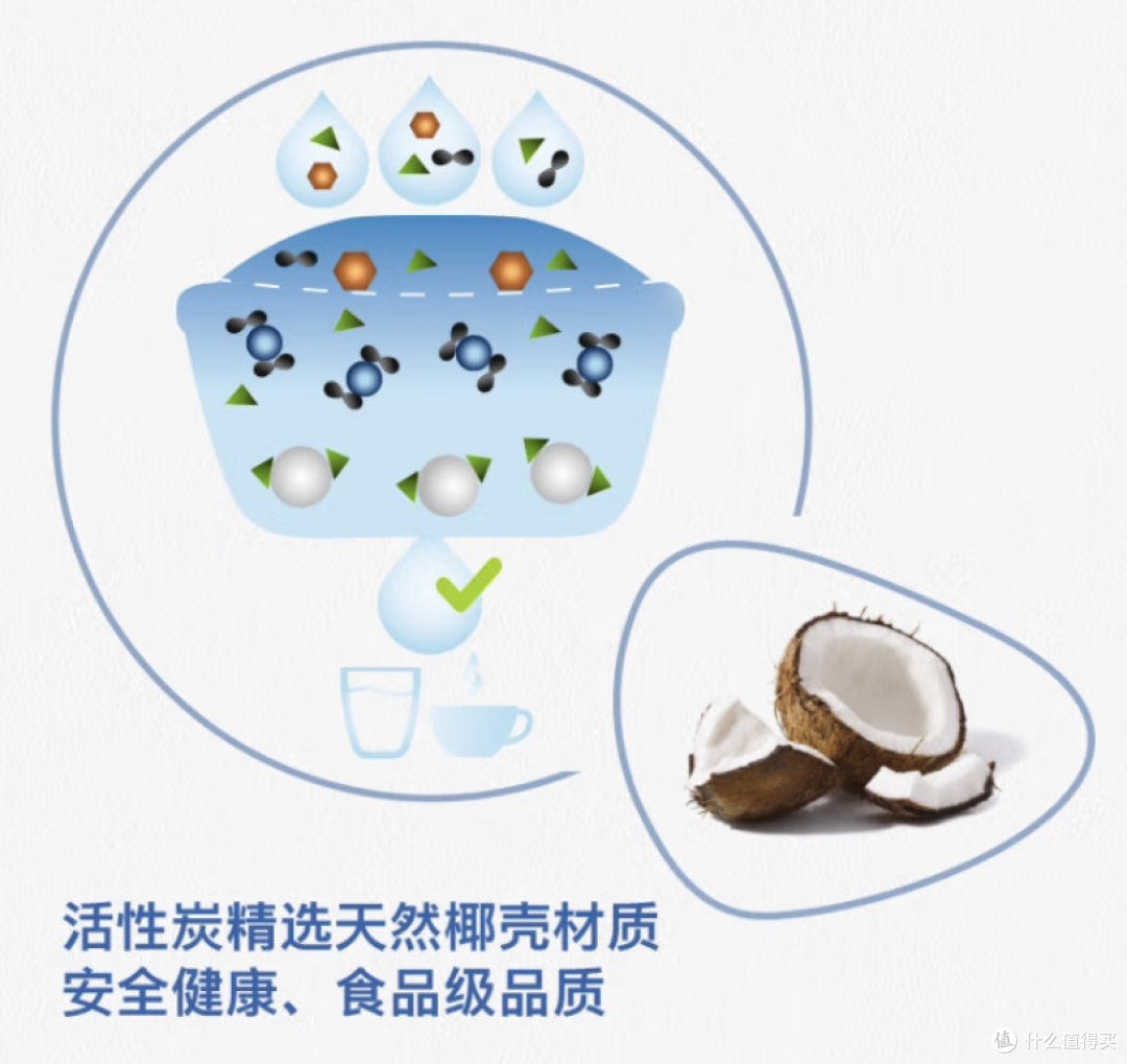 喝好水,碧然德(BRITA)家用净水壶滤芯Maxtra多效滤芯选购评测